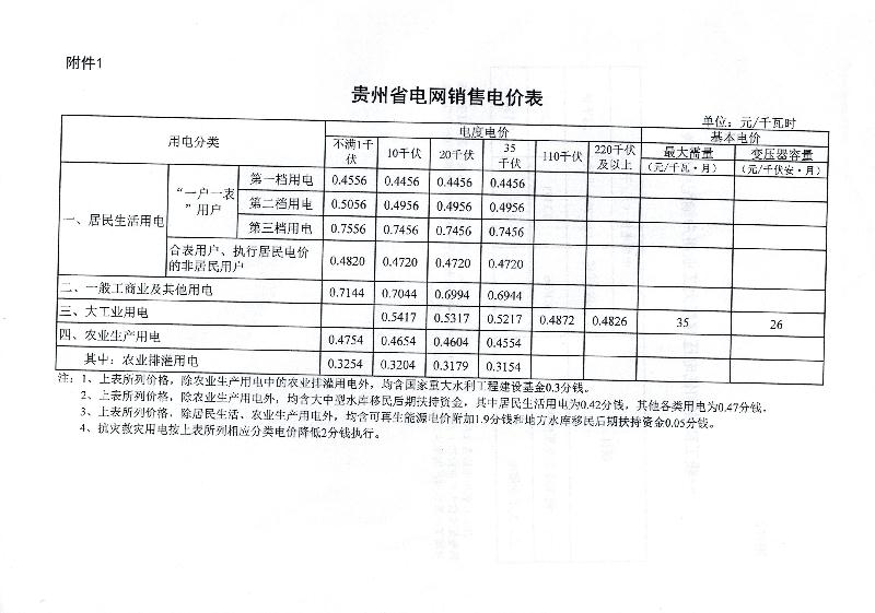 开发单位网站_电价单位  第1张