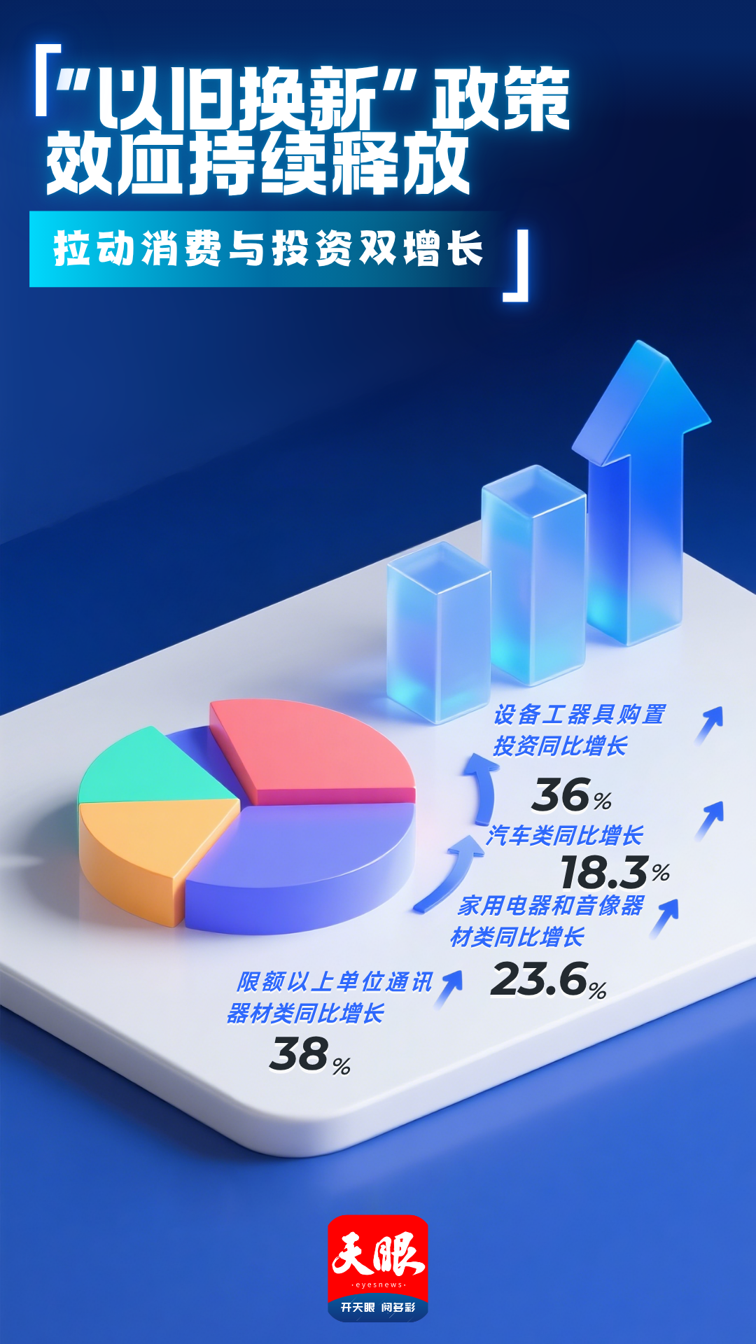 贵州经济半年报｜消费品“以旧换新”政策持续显效